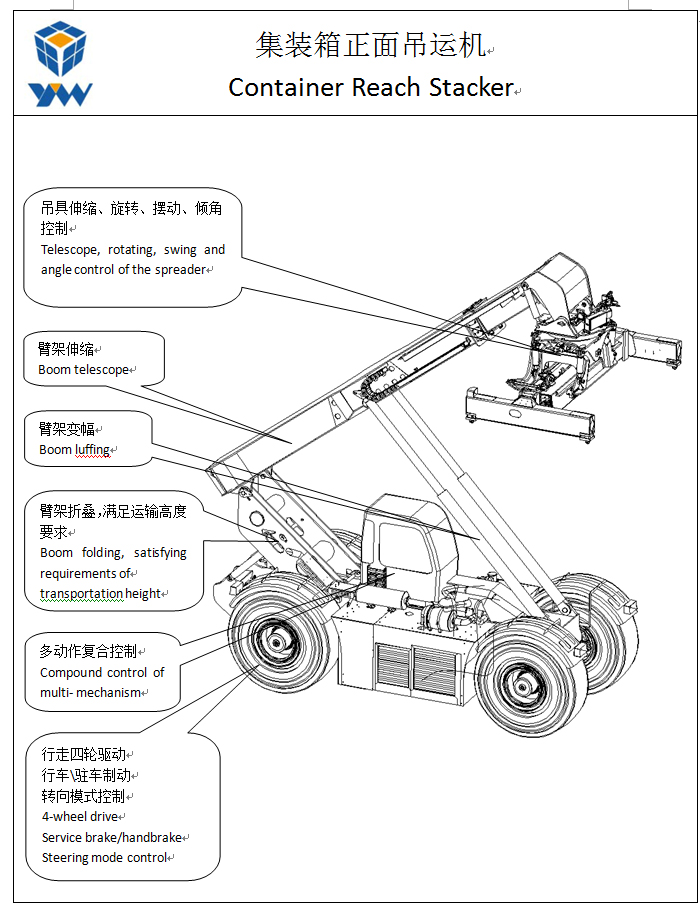 集裝箱02.jpg